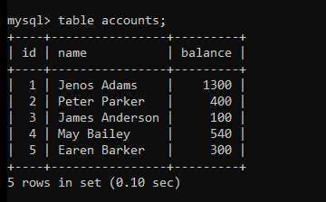 Accounts Table Data 1