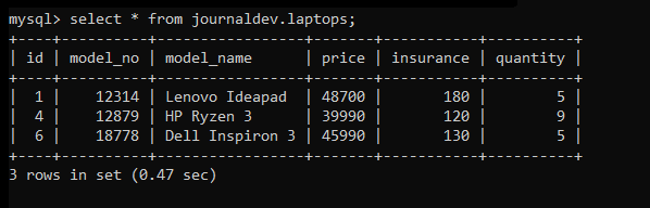 Laptops Table Data