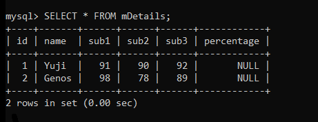 MDetails Table Data