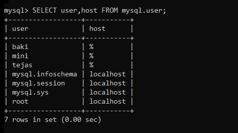 Mysql Users After Deleting User Jenos