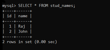 Stud Names Table Data