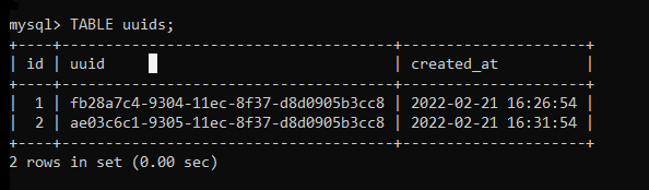 Uuids Table Data