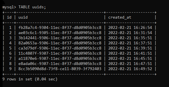 Uuids Table Data After Modifying Event Body