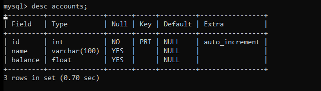 Accounts Table Schema