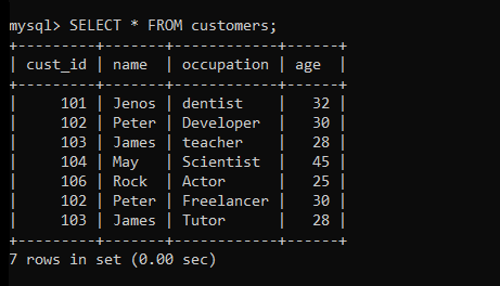 Customers Table Data 1