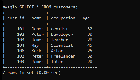 Customers Table Data MySQL ROW_NUMBER