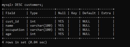 Customers Table Description MySQL ROW_NUMBER