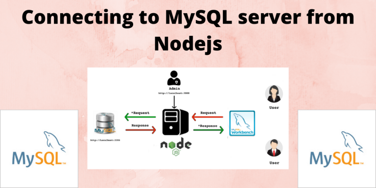 Connect MySQL With Nodejs Simple Guide MySQLCode