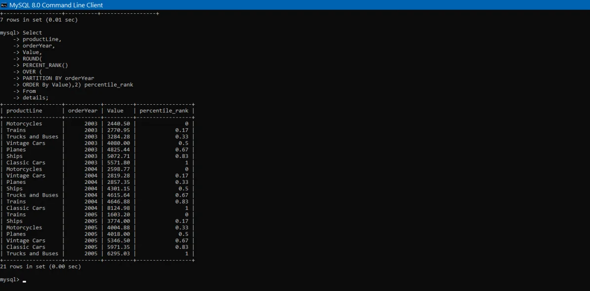 Partition Set