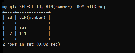 Display Table Data In 0s And 1s Form