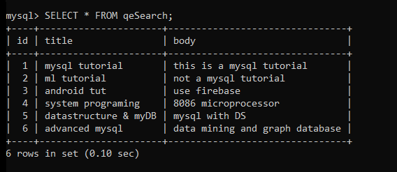 Qesearch Table Data