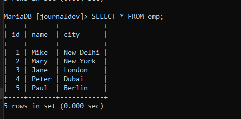 Emp Table Data