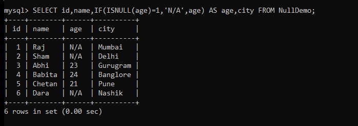 ISNULL Example