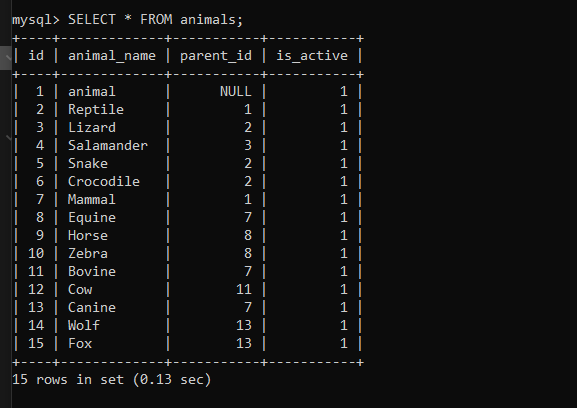 Animals Table Data