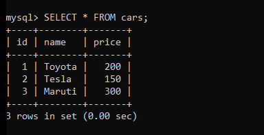 Cars Table Data