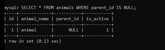 Finding Root Node