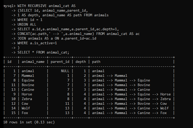 Retriving Only Active Nodes