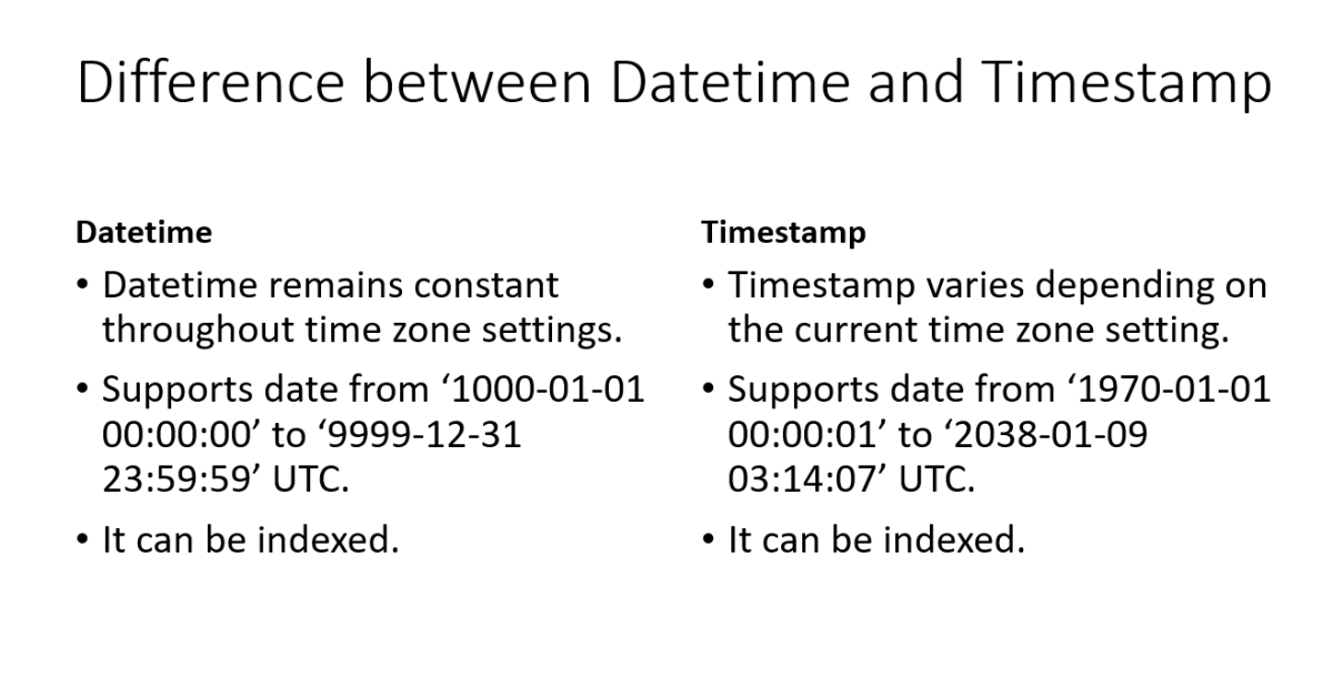 Difference Between Datetime And Timestamp