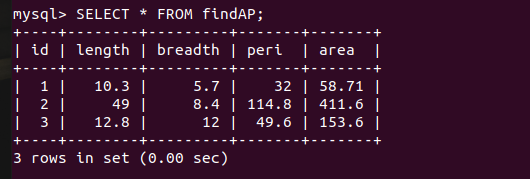 FindAP Table Output