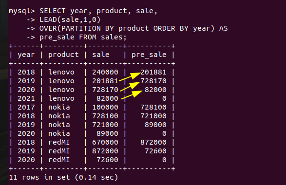 Lead Function Output