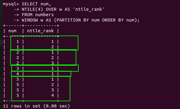 Ntile With Partition
