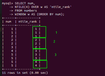Ntile Example MySQL NTILE() Window Function - MySQLCode