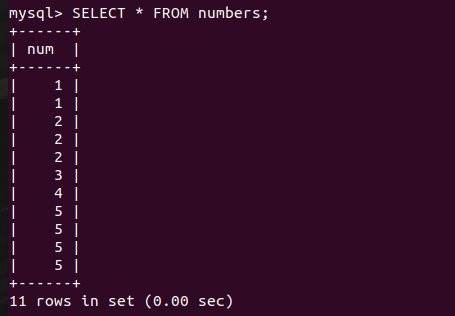 Numbers Table Data