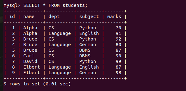 Students Table Data