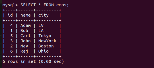 Emps Table Data