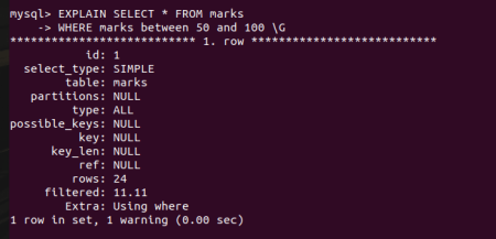 force index mysql что это