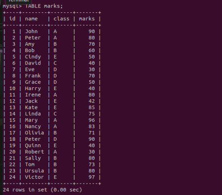 mysql force index primary