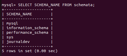 Select Schema Name From Schemata