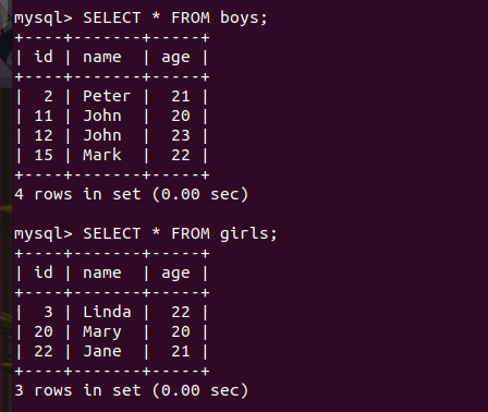 Boys And Girls Table Data