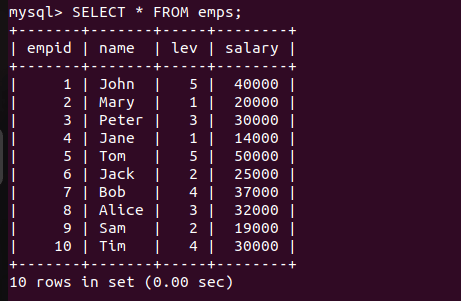 Emps Table Data