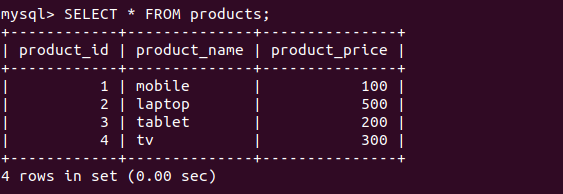 Products Table Data