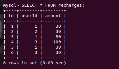 Recharges Table Data