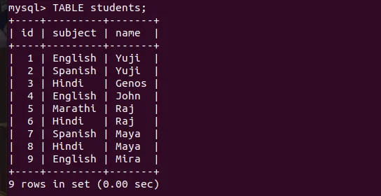 Students Table Data