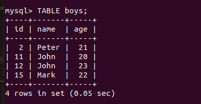 Boys Table Data