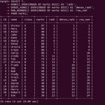 MySQL Rank Function Vs Row Number Vs Dense Rank - MySQLCode