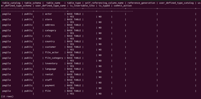 postgresql-list-indexes-javatpoint