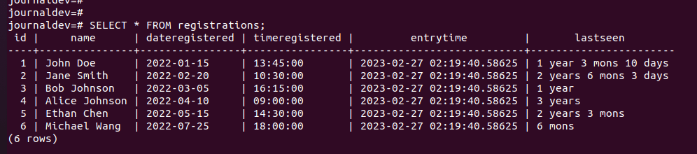 Registrations Table Data