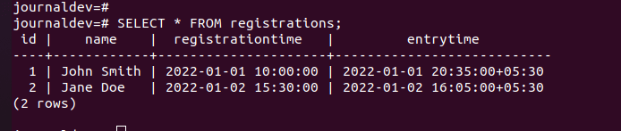Registrations Table Data