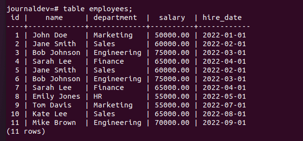 Employee Table Data