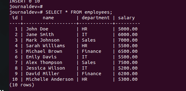 Employees Table Data