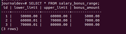 Salary Bonus Range Table Data