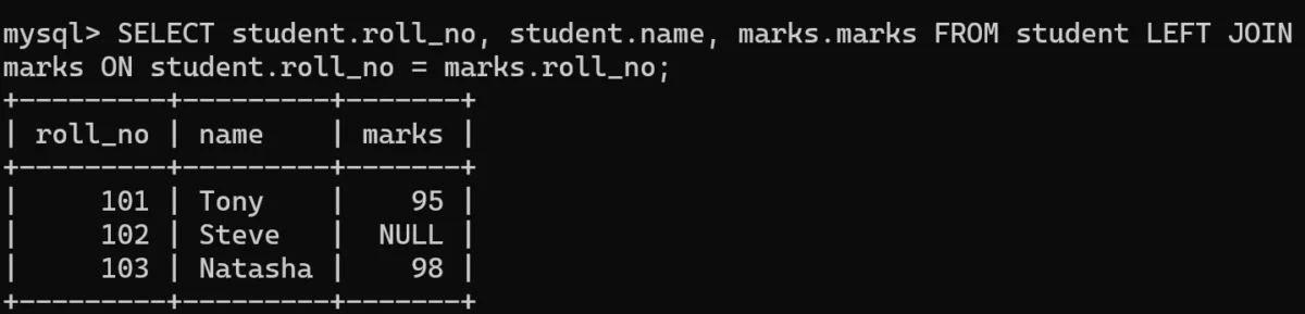 Left Outer Join Output