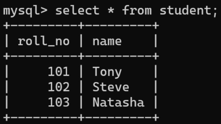 SQL Outer Join: LEFT, RIGHT & FULL With Examples - MySQLCode