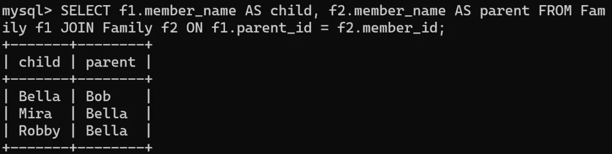 SELF JOIN Output