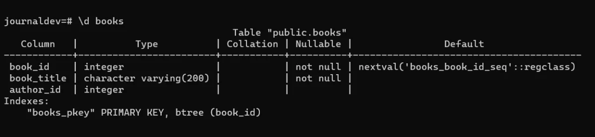 Foreign Key Constraint Removed