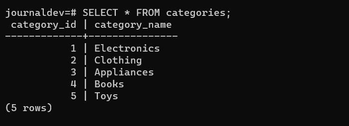Categories Table Data